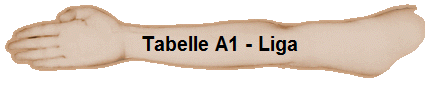 Tabelle A1 - Liga