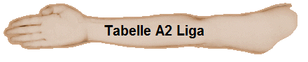 Tabelle A2 Liga