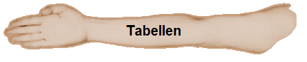 Tabellen
